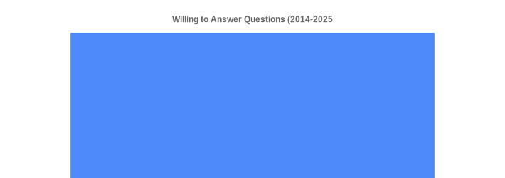 Willing to Answer Questions (2014-2025) (Willing:Yes=99|)